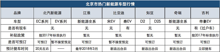 新能源汽车优惠政策紧缩,新能源汽车政策利好集中释放