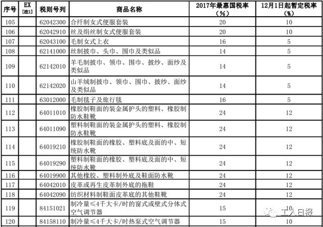 「省钱」别再代购了！你最爱的化妆品、奶粉、纸尿裤……统统零关税