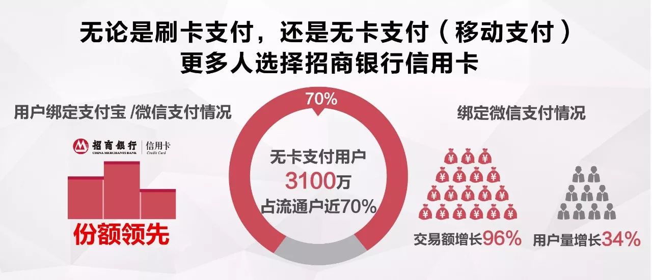 招商银行信用卡种类及图片,招商银行信用卡哪类卡比较好用