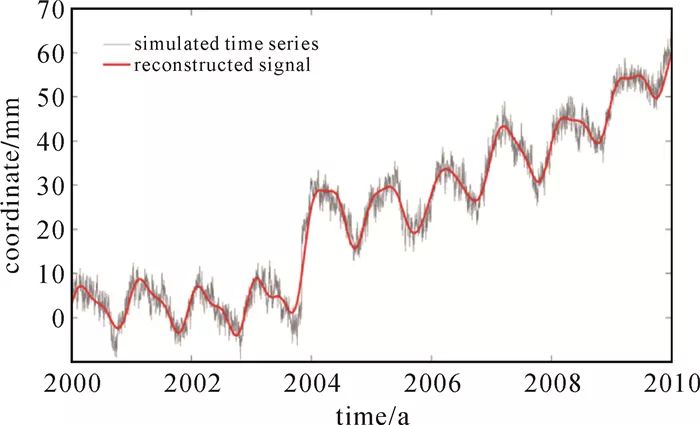 程鹏飞清华大学,程鹏飞中国测绘科学研究院