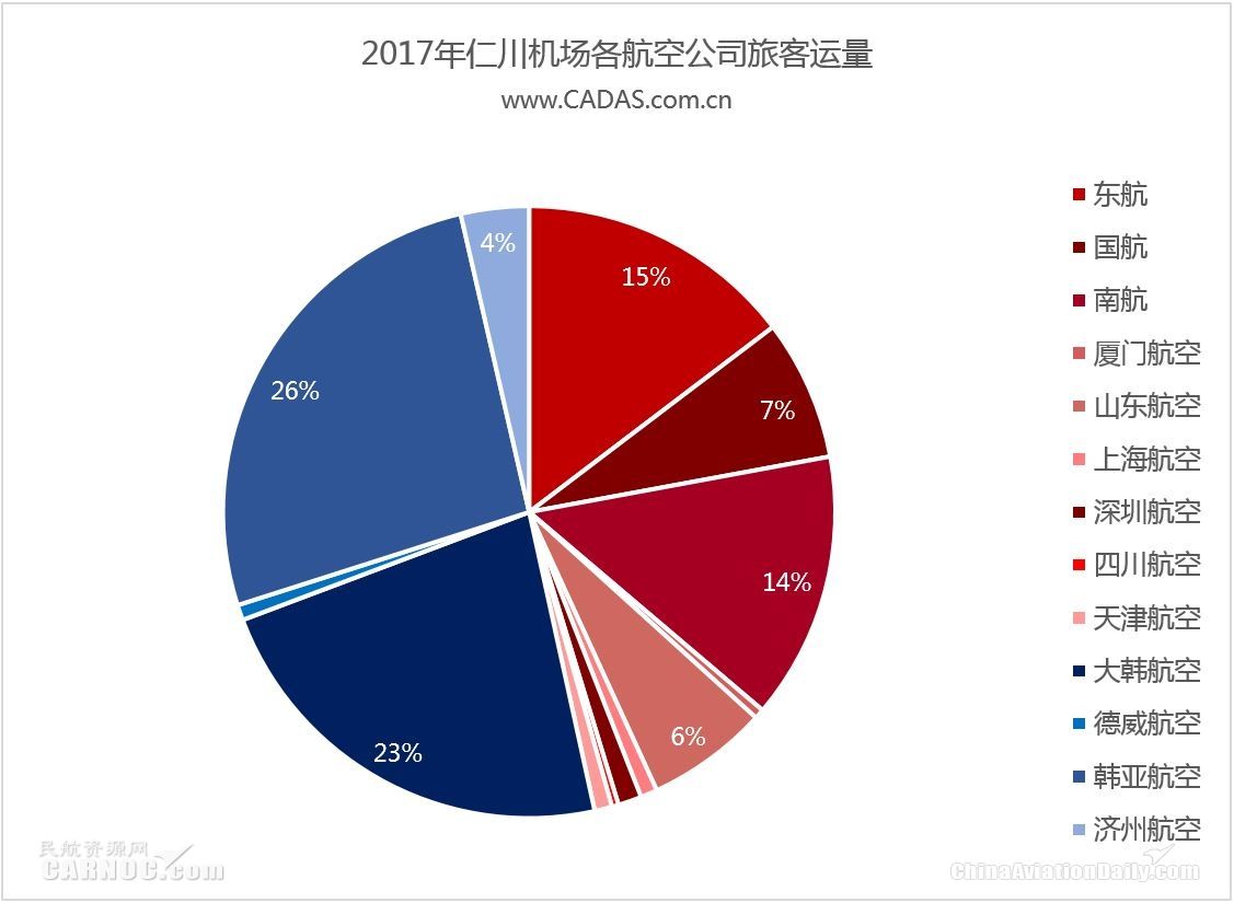CADAS：深受冲击的2017中韩航线表现回顾