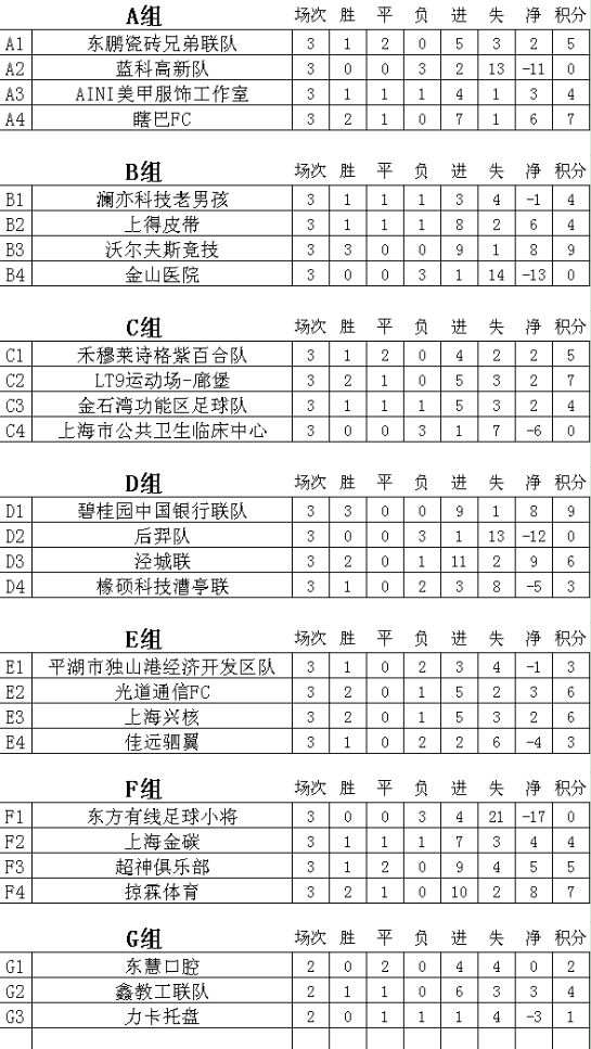 2017年金医杯启（企）明星足球赛，这16支队伍脱颖而出啦！