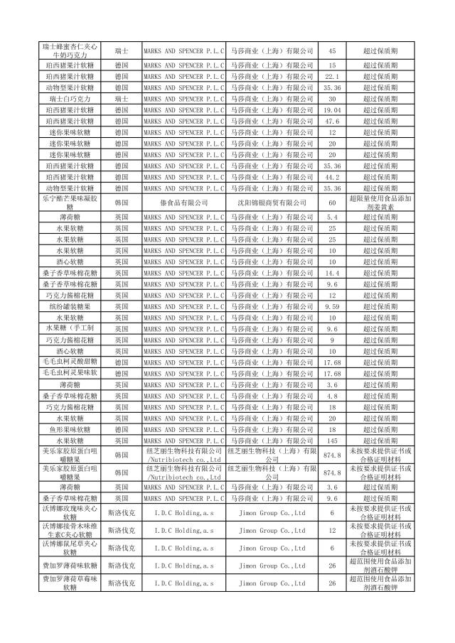 哪些品牌护肤品有违禁成分,这些化妆品不合格