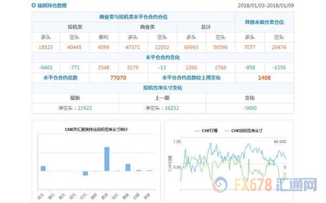 cftc持仓判断趋势的利器,cftc持仓报告黄金