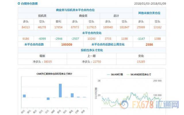 cftc持仓判断趋势的利器,cftc持仓报告黄金