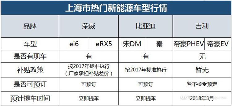 新能源汽车优惠政策紧缩,新能源汽车政策利好集中释放