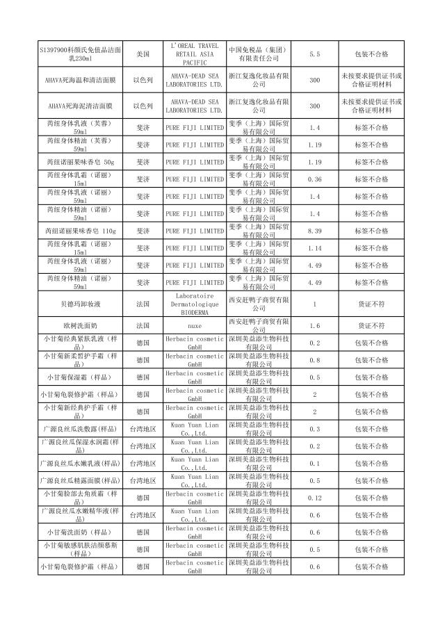 哪些品牌护肤品有违禁成分,这些化妆品不合格