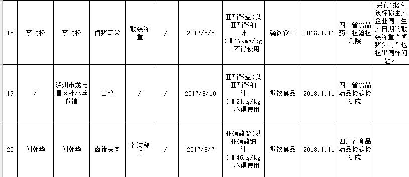 陕西曝光12批次不合格食品,曝光我省11批次食品抽检不合格