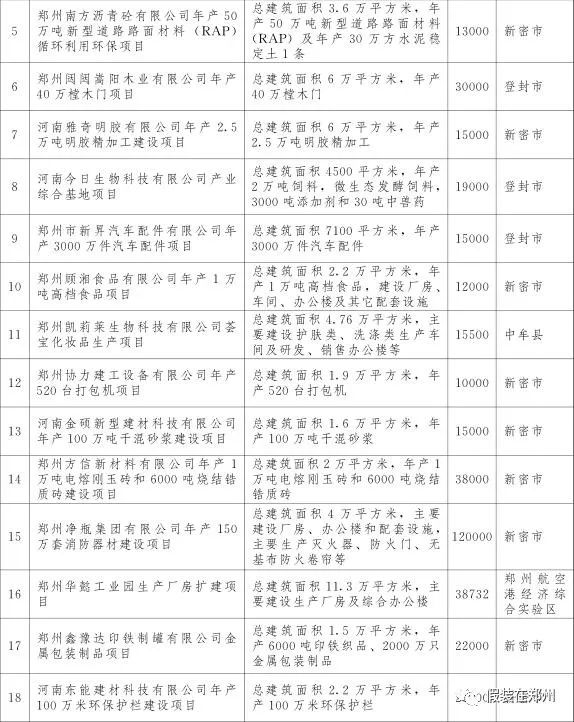 郑州万亿,郑州市重点项目投资完成6000亿元