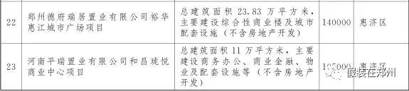 郑州万亿,郑州市重点项目投资完成6000亿元
