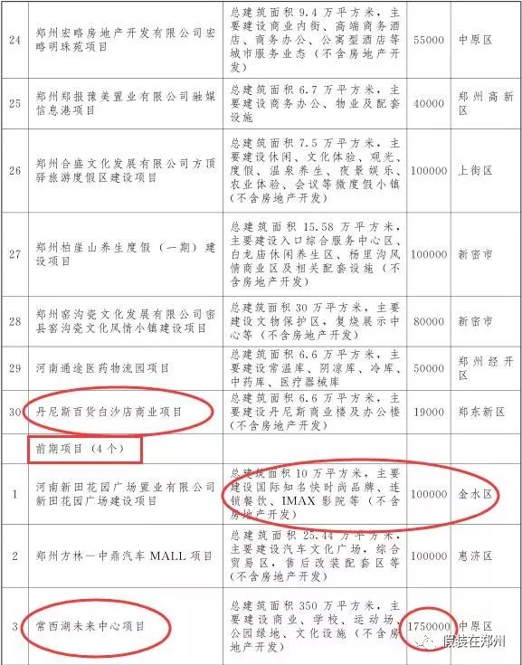 郑州万亿,郑州市重点项目投资完成6000亿元
