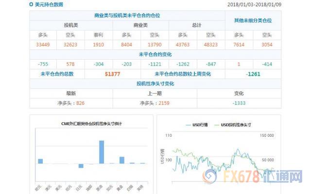 cftc持仓判断趋势的利器,cftc持仓报告黄金