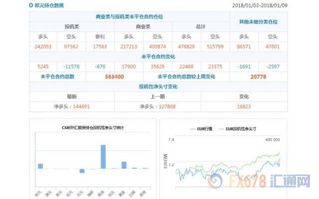 cftc持仓判断趋势的利器,cftc持仓报告黄金