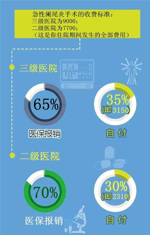 按病种收付费在郴州市正式铺开对于这项最新热点，您必须要知道的是……