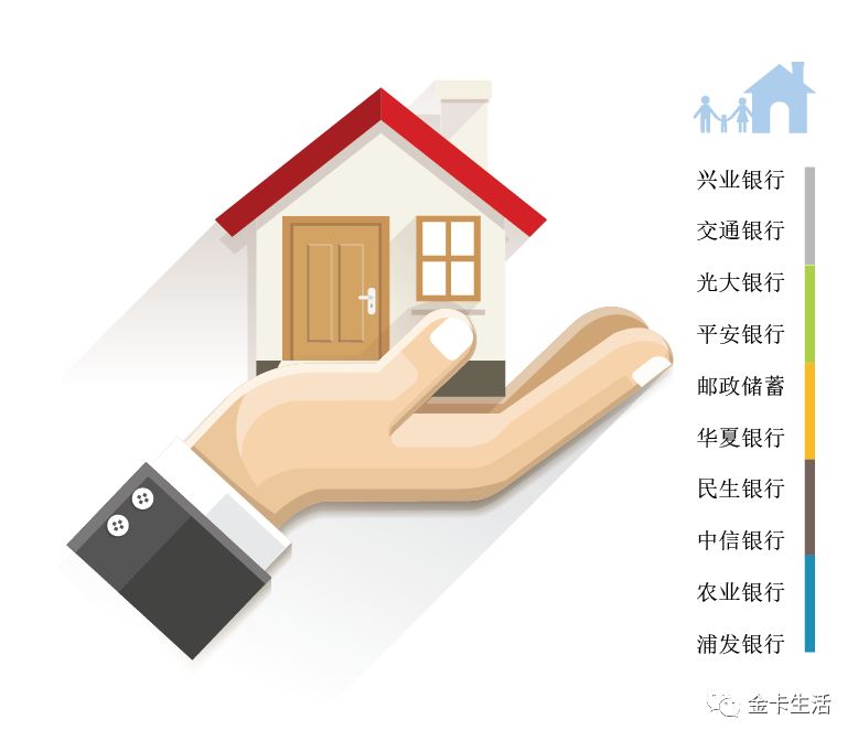 「第四届“金卡奖”全榜单揭晓之叁·榜单篇」榜单Three：六大行业消费银行奖（下）众银行重点布局家庭消费健康消费将成新热点