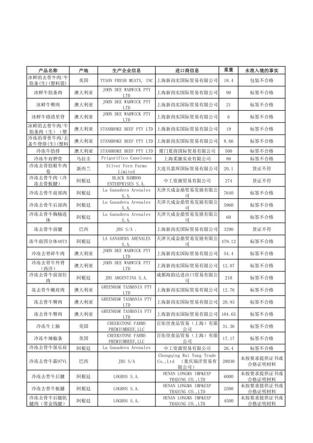 哪些品牌护肤品有违禁成分,这些化妆品不合格