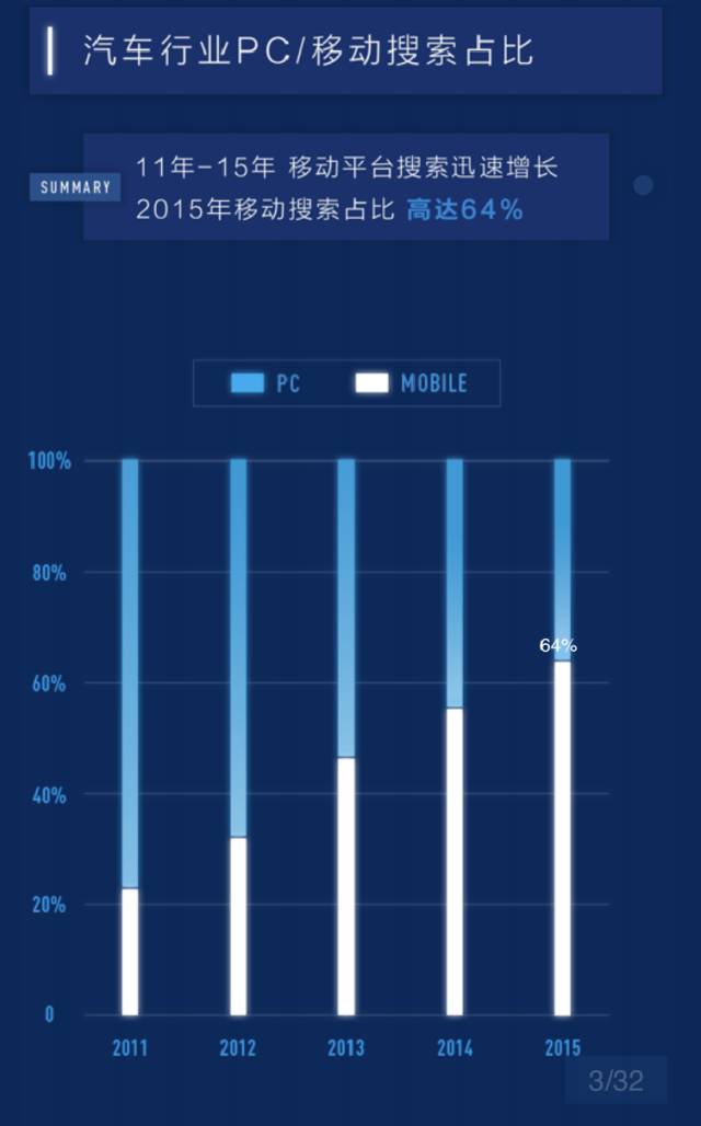 百度汽车搜索排行,百度汽车靠谱吗