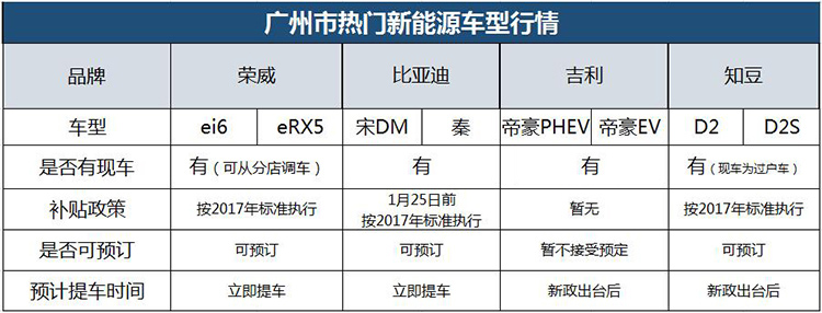 新能源汽车优惠政策紧缩,新能源汽车政策利好集中释放