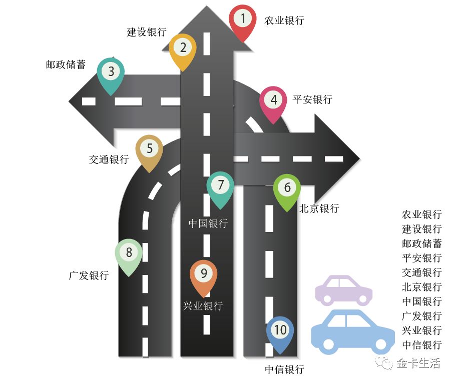 「第四届“金卡奖”全榜单揭晓之叁·榜单篇」榜单Three：六大行业消费银行奖（下）众银行重点布局家庭消费健康消费将成新热点