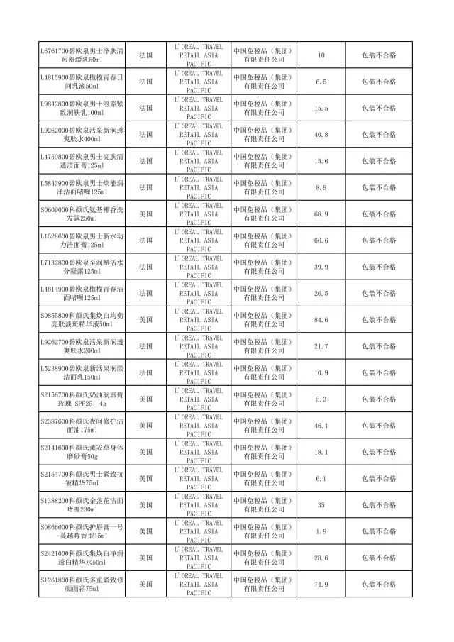 哪些品牌护肤品有违禁成分,这些化妆品不合格