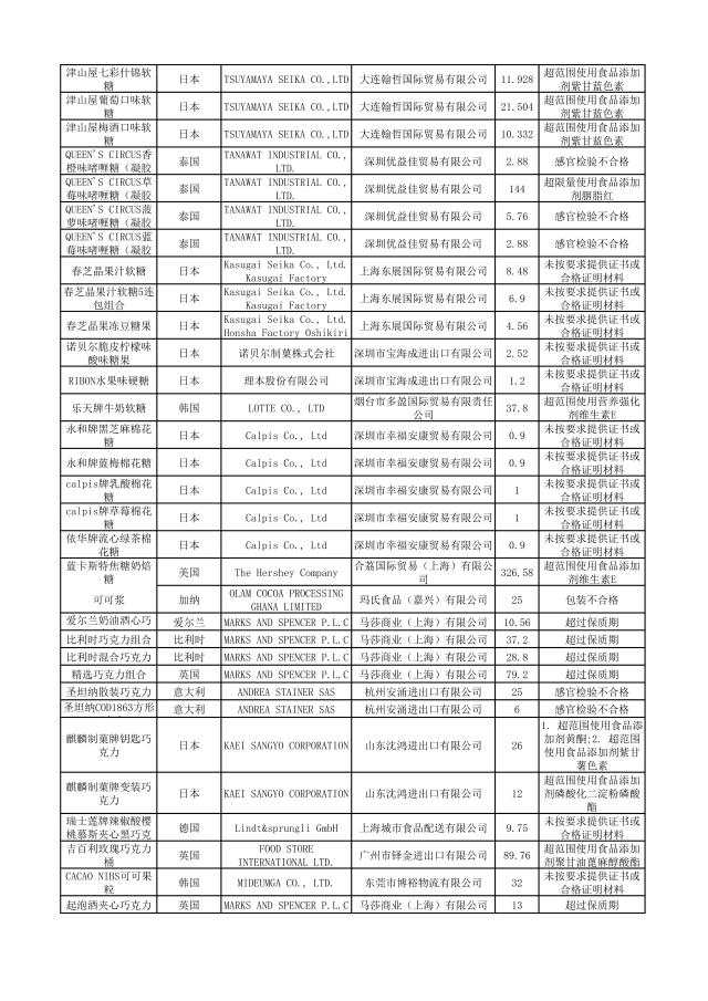 哪些品牌护肤品有违禁成分,这些化妆品不合格