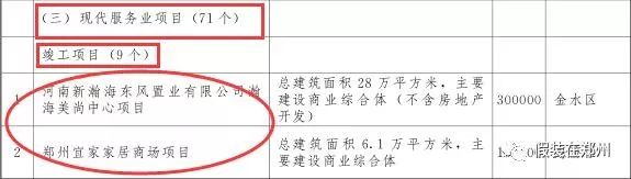 郑州万亿,郑州市重点项目投资完成6000亿元