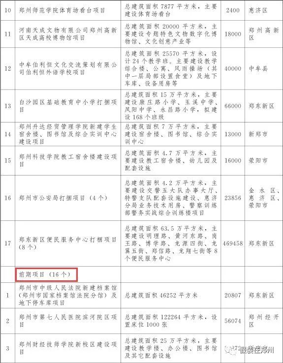 郑州万亿,郑州市重点项目投资完成6000亿元