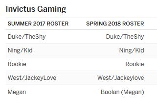 espn转会消息可靠吗,lpl预测分析edg