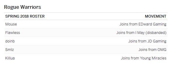 espn转会消息可靠吗,lpl预测分析edg