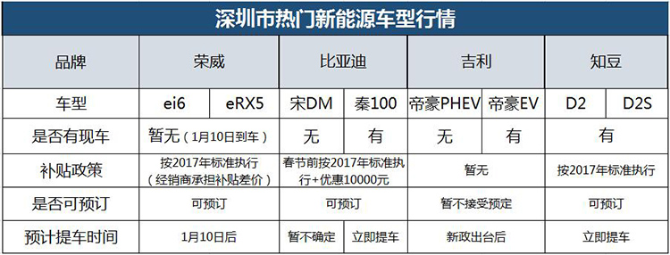 新能源汽车优惠政策紧缩,新能源汽车政策利好集中释放