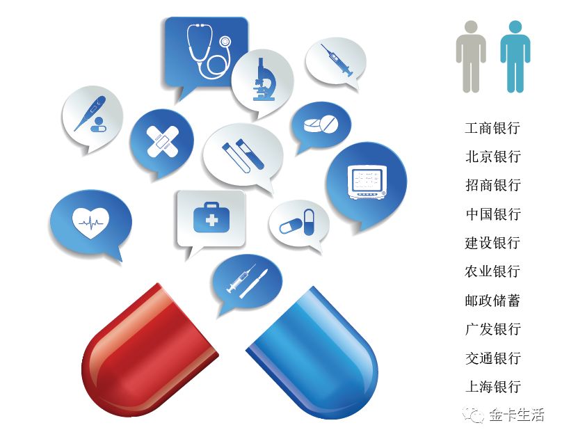 「第四届“金卡奖”全榜单揭晓之叁·榜单篇」榜单Three：六大行业消费银行奖（下）众银行重点布局家庭消费健康消费将成新热点