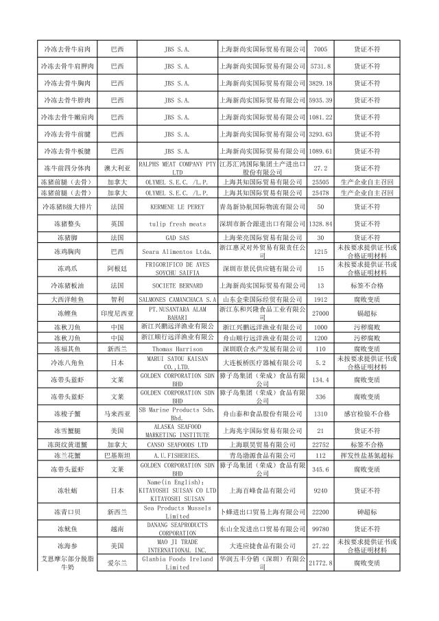 哪些品牌护肤品有违禁成分,这些化妆品不合格