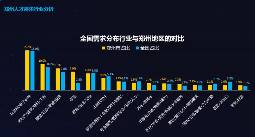 别再自卑经验不足！郑州人才大数据：1-3年职场新人最吃香