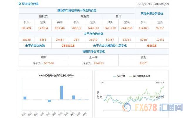 cftc持仓判断趋势的利器,cftc持仓报告黄金