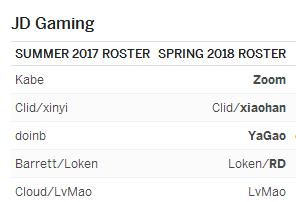 espn转会消息可靠吗,lpl预测分析edg