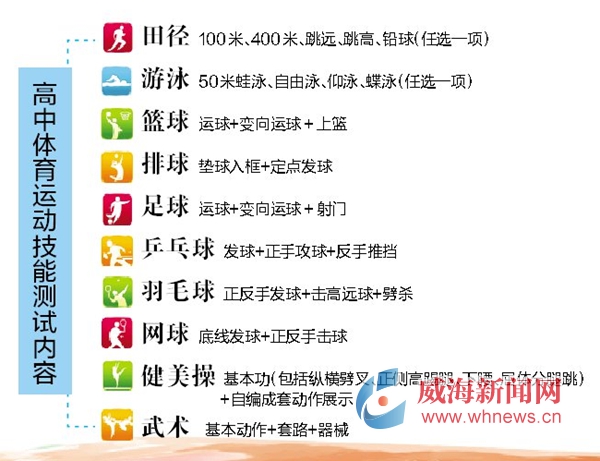 艺术科目已经宣布纳入了中考吗,四川将艺术科目纳入中考
