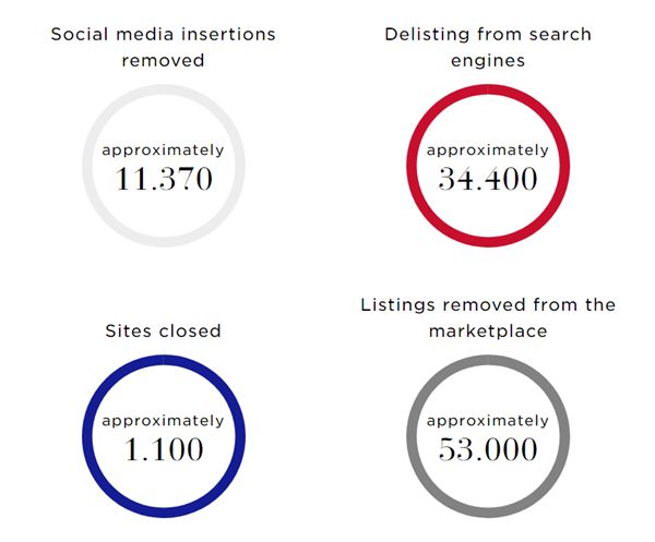 鎶勮鐨勬渶楂樺鐣屾湁澶氶珮,canadagoose