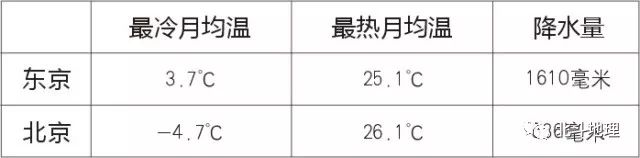 谭木地理课堂,地理课堂世界气候视频讲解