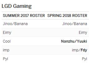 espn转会消息可靠吗,lpl预测分析edg