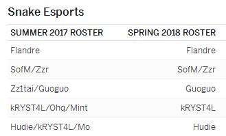 espn转会消息可靠吗,lpl预测分析edg