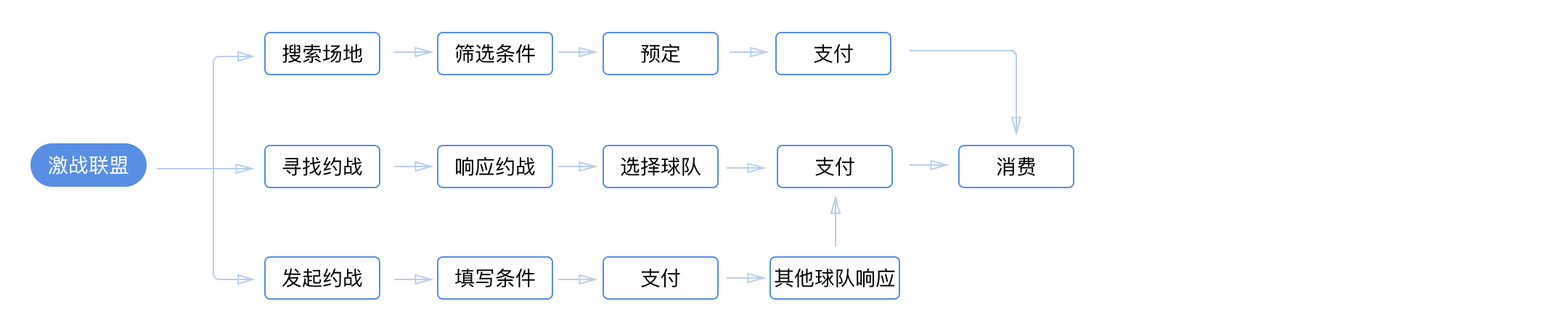 体育app的市场分析,体育app市场分析