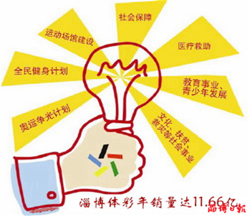 淄博十大热议资讯,淄博体育中心今日新闻