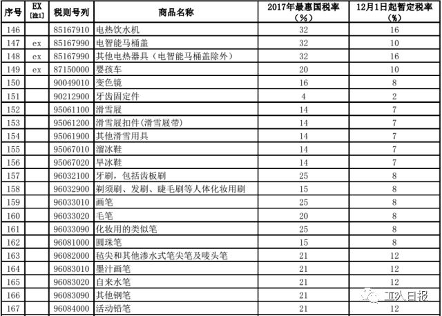 「省钱」别再代购了！你最爱的化妆品、奶粉、纸尿裤……统统零关税