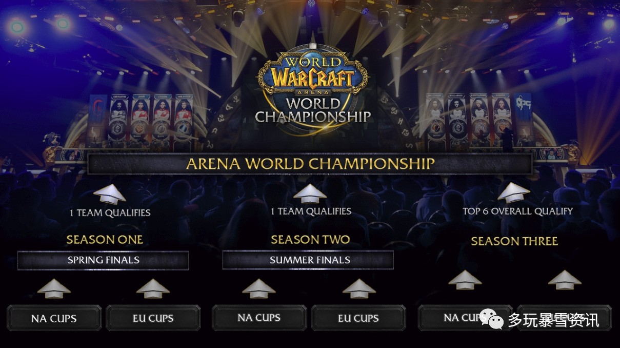 魔兽s11竞技场,魔兽电竞比赛视频