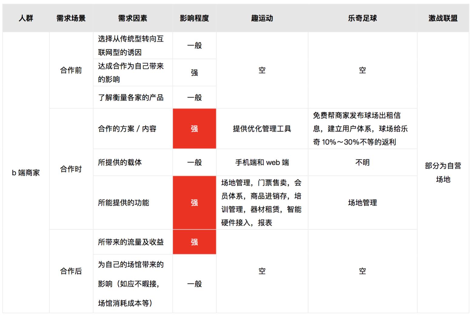 体育app的市场分析,体育app市场分析
