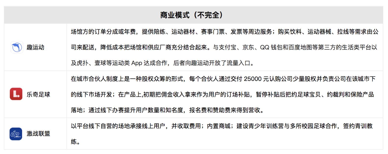 体育app的市场分析,体育app市场分析