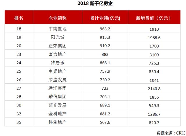正荣地产成功上市,正荣地产上市