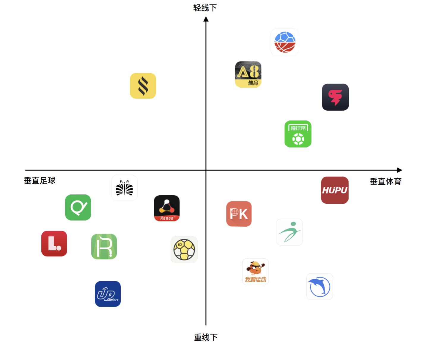 体育app的市场分析,体育app市场分析