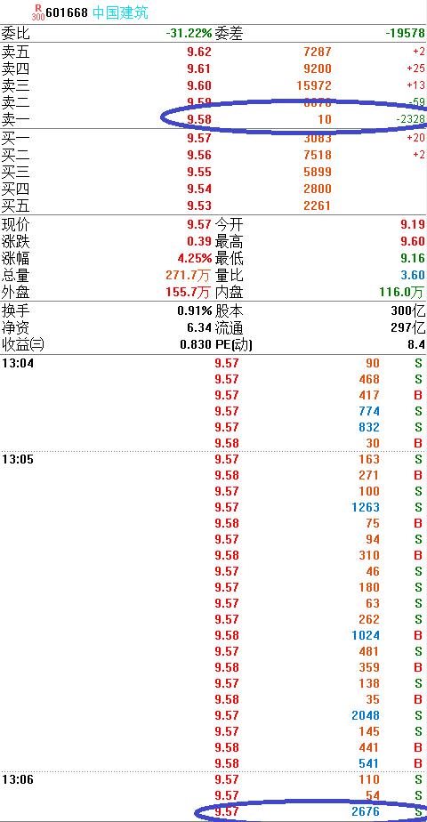 如何分析股票资金流向,如何根据资金流向选股