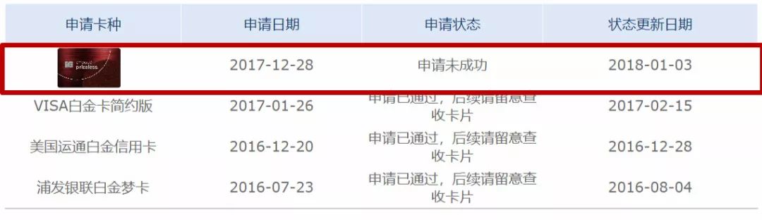 肉身亲测：浦发无价世界卡竟然秒批？有AE白就别想了！